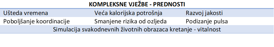 kompleksne vježbe prednosti
