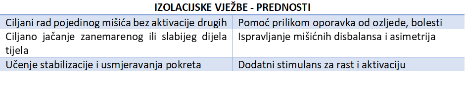 izolacijske vjezbe prednosti